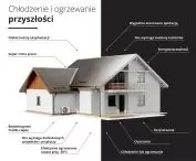 Rotenso air conditioning systems