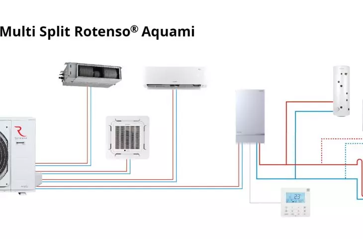 Rotenso systems