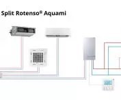 Rotenso systems