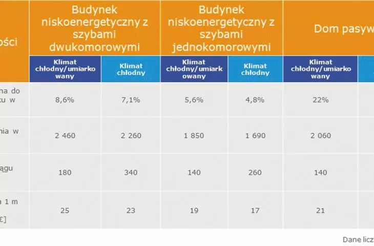 energy cost savings