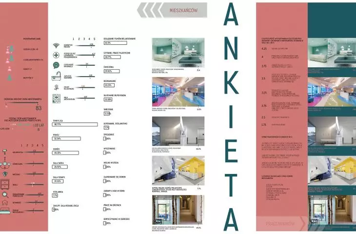 Projekt Domu Pomocy Społecznej w Krakowie, ankiety