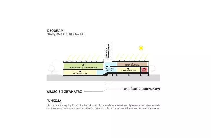 Projekt rozbudowy i adaptacji uczelni PWSIP w Łomży, ideogram