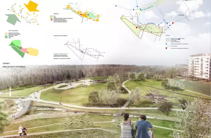 Park named after Cichociemnych Spadochroniarzy AK in Warsaw after reconstruction (visualization).