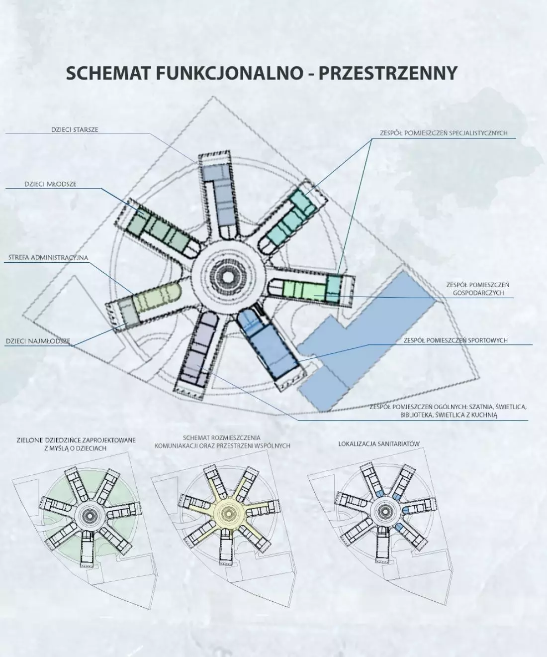 Projekt Sun School, schemat