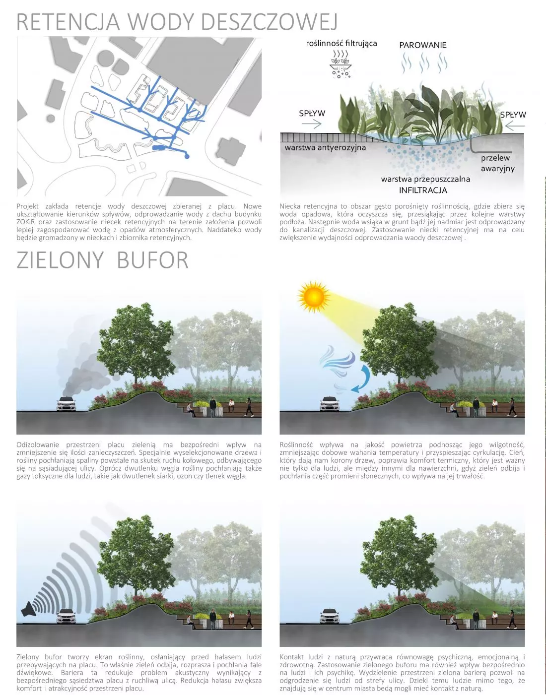 Zielony bufor