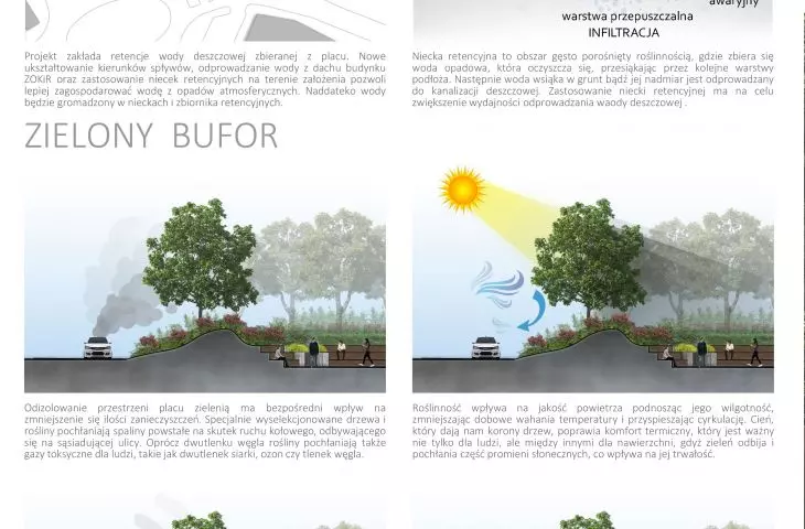 Water retention and green buffer