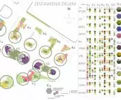 Wladyslaw Reymont Square in Zlotorya, juxtaposition of greenery