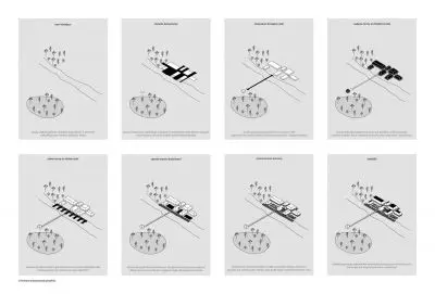 schematy of project formation