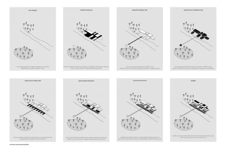 patterns of project formation