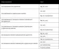 sześć rodzajów uprawnień o zróżnicowanych wymogach i zakresach działania