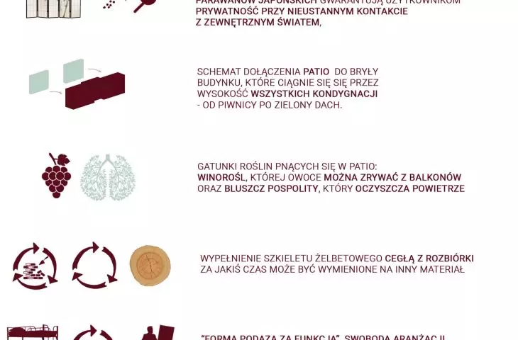schemat rozwiązań