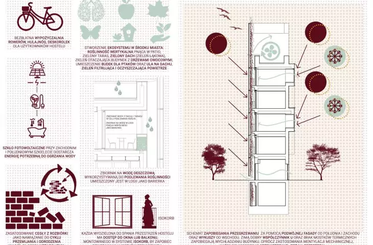 scheme of ecological solutions