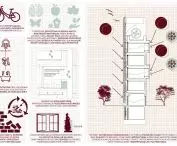 scheme of ecological solutions