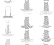block forming scheme