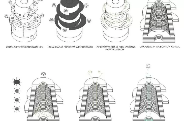 the technologies used and the nature of the facility