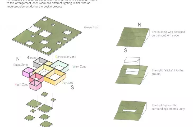 INvisible house, features