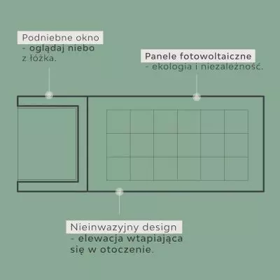 najważniejsze cechy domku