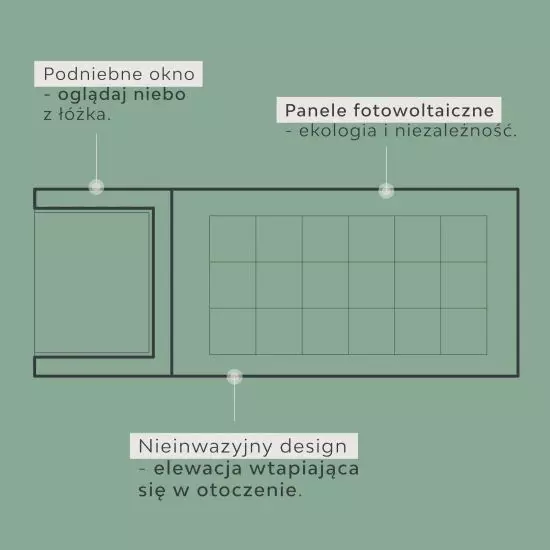 najważniejsze cechy domku