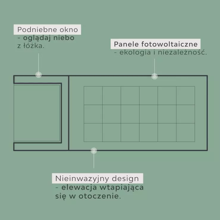 najważniejsze cechy domku