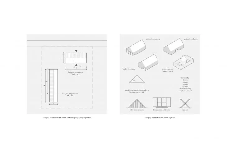 Analysis of traditional construction in Kashubia