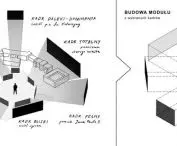 block forming scheme