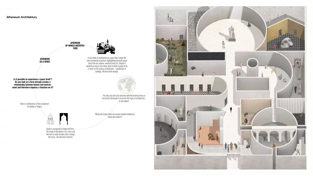 Atheneum architektury w Kopenhadze, koncepcja