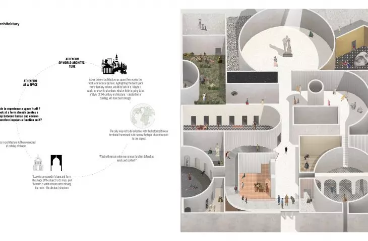 Atheneum architektury w Kopenhadze, koncepcja