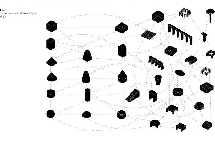 Katalog typologii