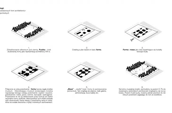 Zestawienie podstawowych form architektonicznych