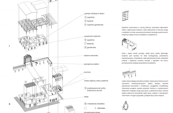 Adaptacja młyna we wsi Kula-Młyn, aksonometria