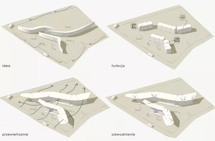 Projekt Domu Kobiet w Senegalu, schematy projektowe