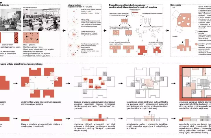 diagrams
