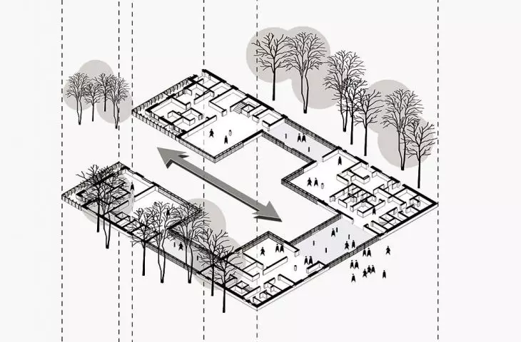 foundation schemes