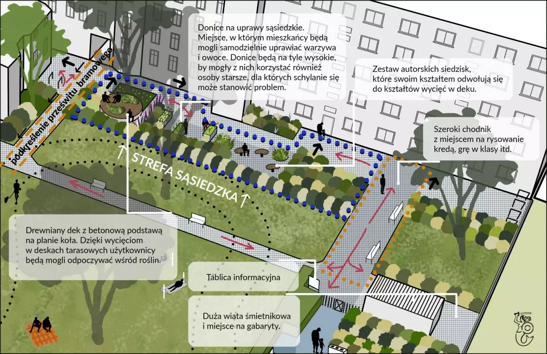 Projekt podwórka