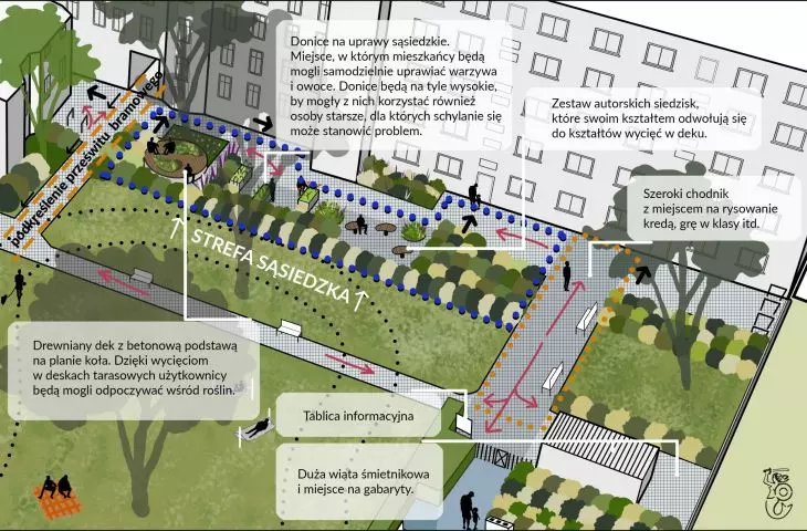 Projekt podwórka