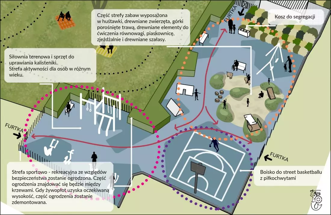 Projekt
podwórka