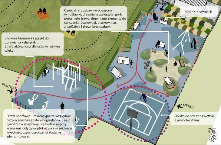 Projekt podwórka