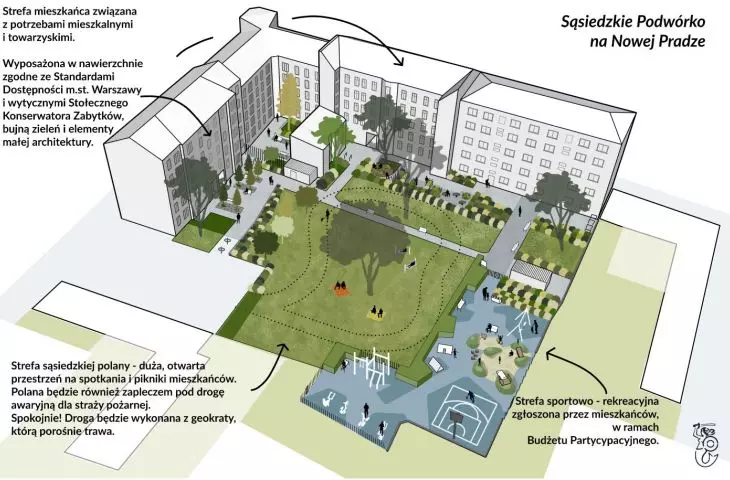 Projekt podwórka