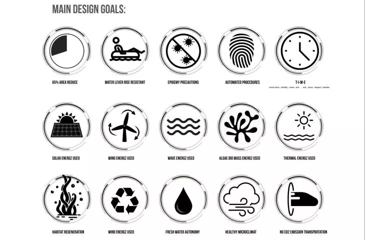 main project objectives