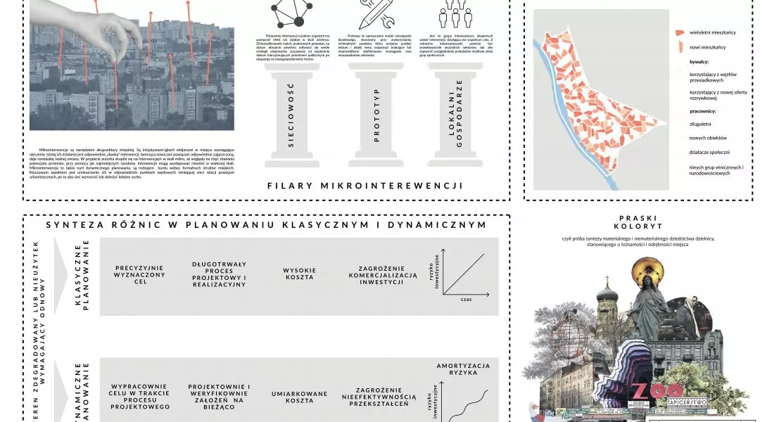 Wyróżnienie (ex aequo), kategoria projektowa