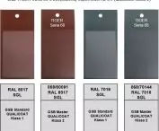 Paint comparison, chart 