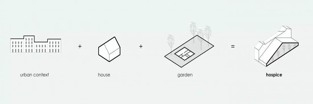 Projekt Into the Garden,
schemat ideowy