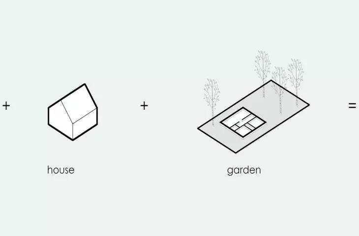 Into the Garden project, concept diagram