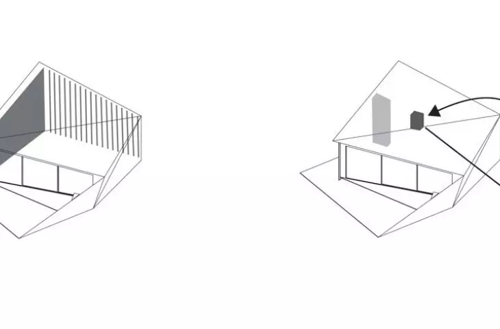 Projekt cocoon, diagramy