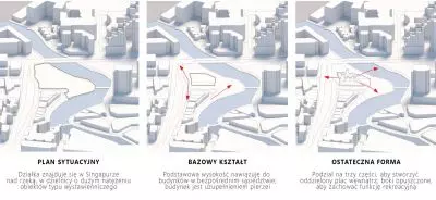 schematy kształtowania bryły schematy kształtowania bryły