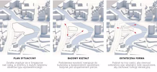 schematy kształtowania bryły schematy kształtowania bryły