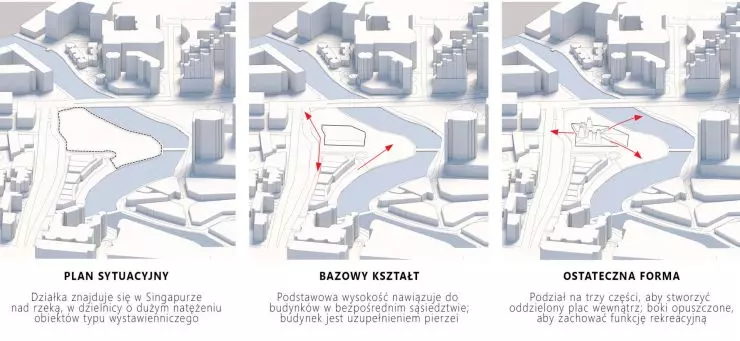schematy kształtowania bryły schematy kształtowania bryły