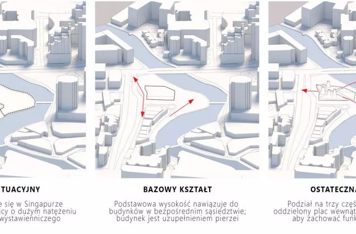 schematy kształtowania bryły