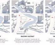 schematy kształtowania bryły