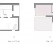 Modewood design, location of rooms in relation to sunlight